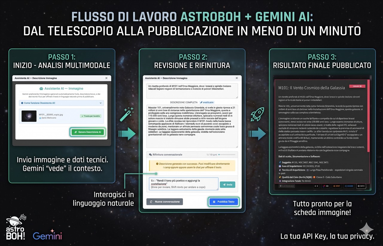 Assistente AI per descrizioni astronomiche AstroBOH